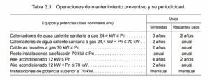 Lee más sobre el artículo Recomendaciones y normativa en calderas de gasoil