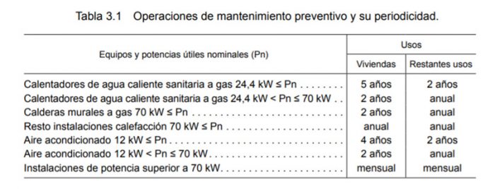 En este momento estás viendo Recomendaciones y normativa en calderas de gasoil